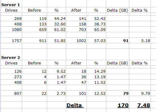 Compress Statistics