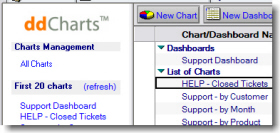 ddcharts